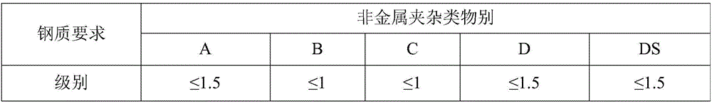 Preparation method of high-carbon hot-continuous-rolling acid-pickling steel strips for hot forming