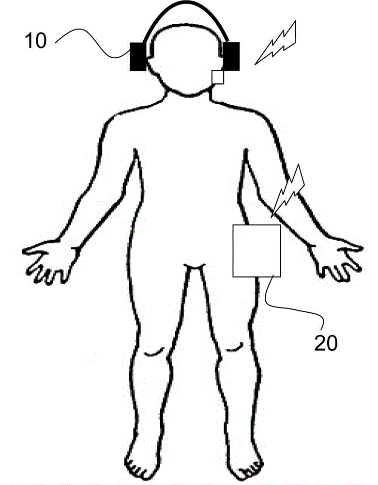 Multimedia feedback control system based on physiological signals