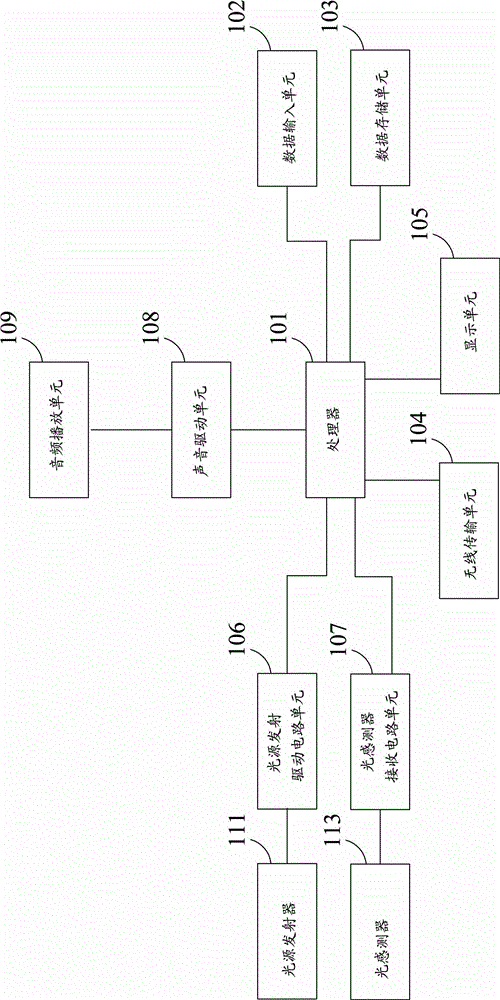 Multimedia feedback control system based on physiological signals