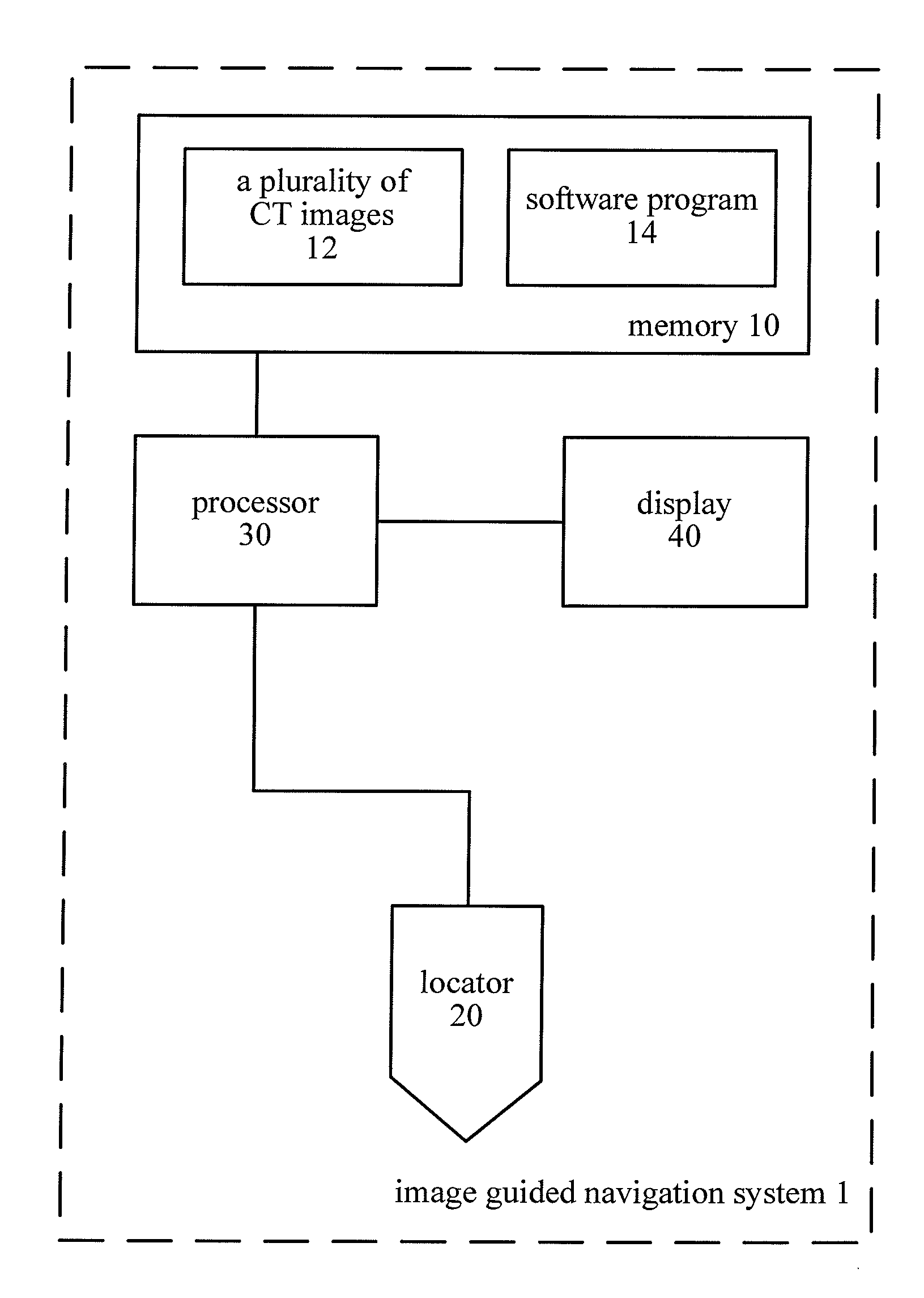 Image Guided Navigation System and Method Thereof