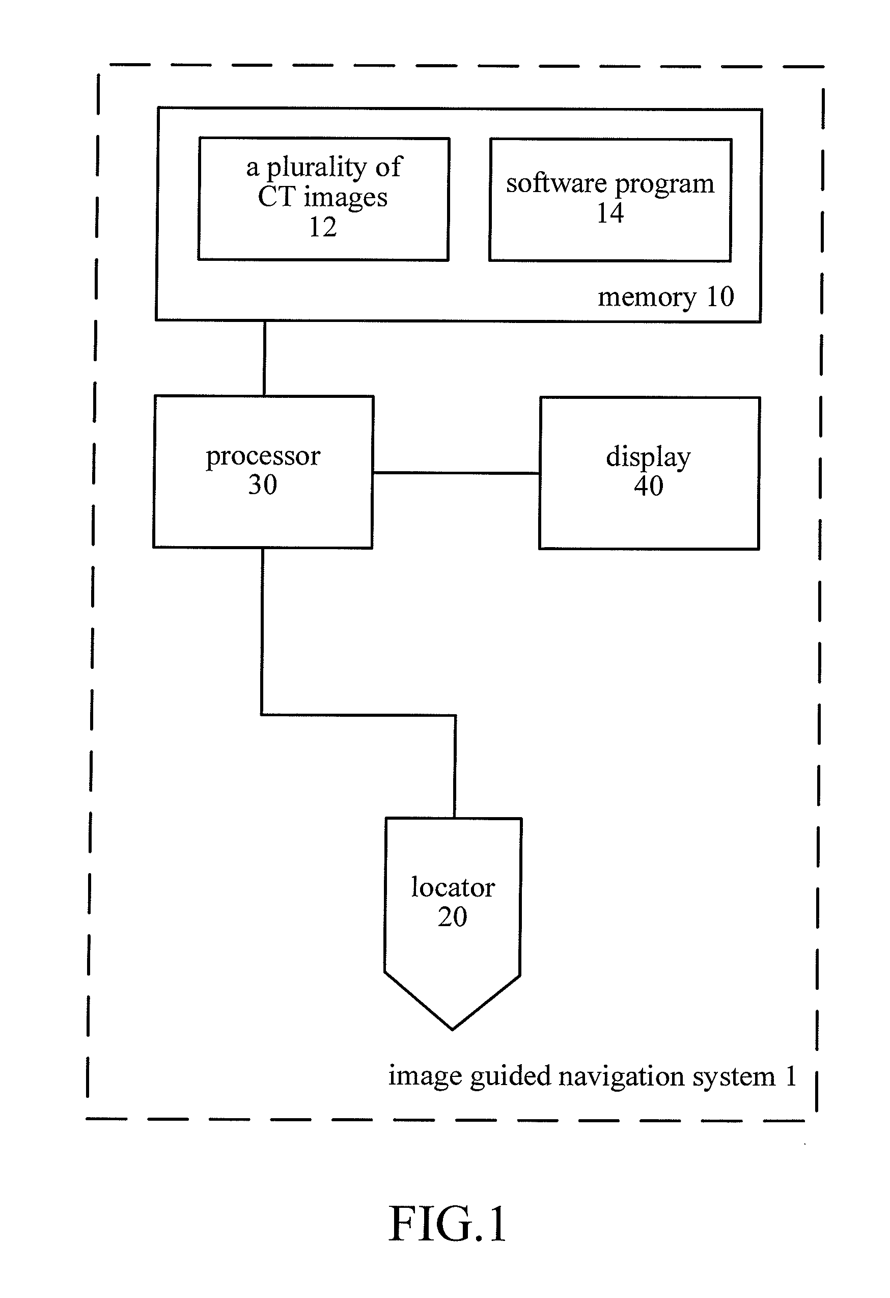 Image Guided Navigation System and Method Thereof