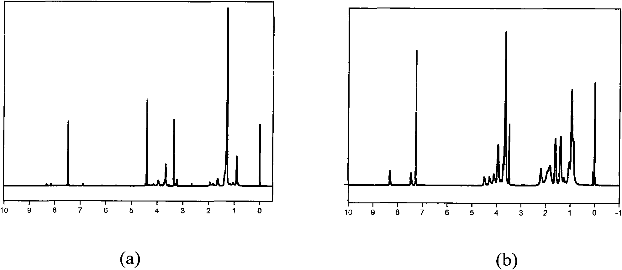 Cardiovascular stent coating material with endothelial cell selectivity and preparation and application method thereof