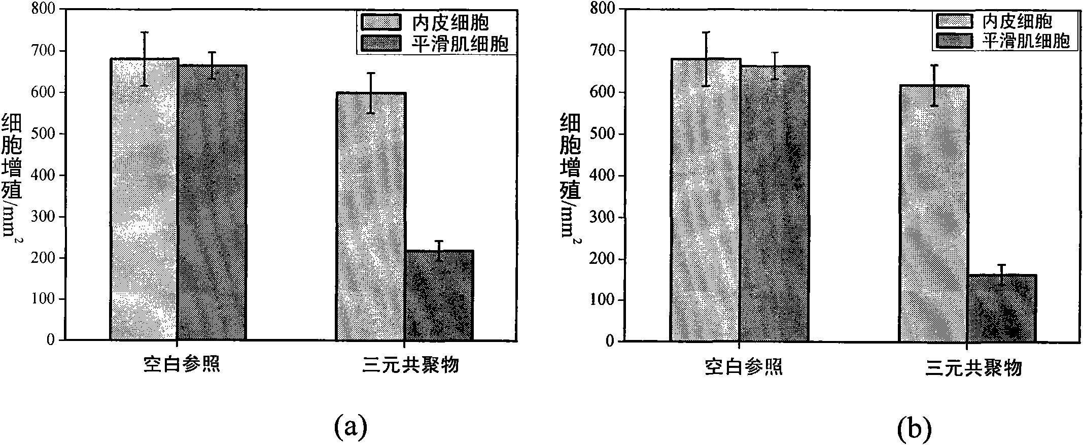 Cardiovascular stent coating material with endothelial cell selectivity and preparation and application method thereof