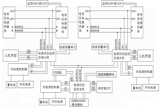 Novel firefighting equipment power monitoring system