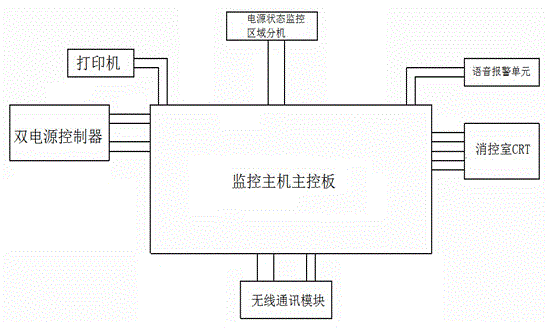 Novel firefighting equipment power monitoring system