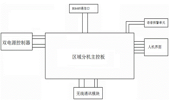 Novel firefighting equipment power monitoring system