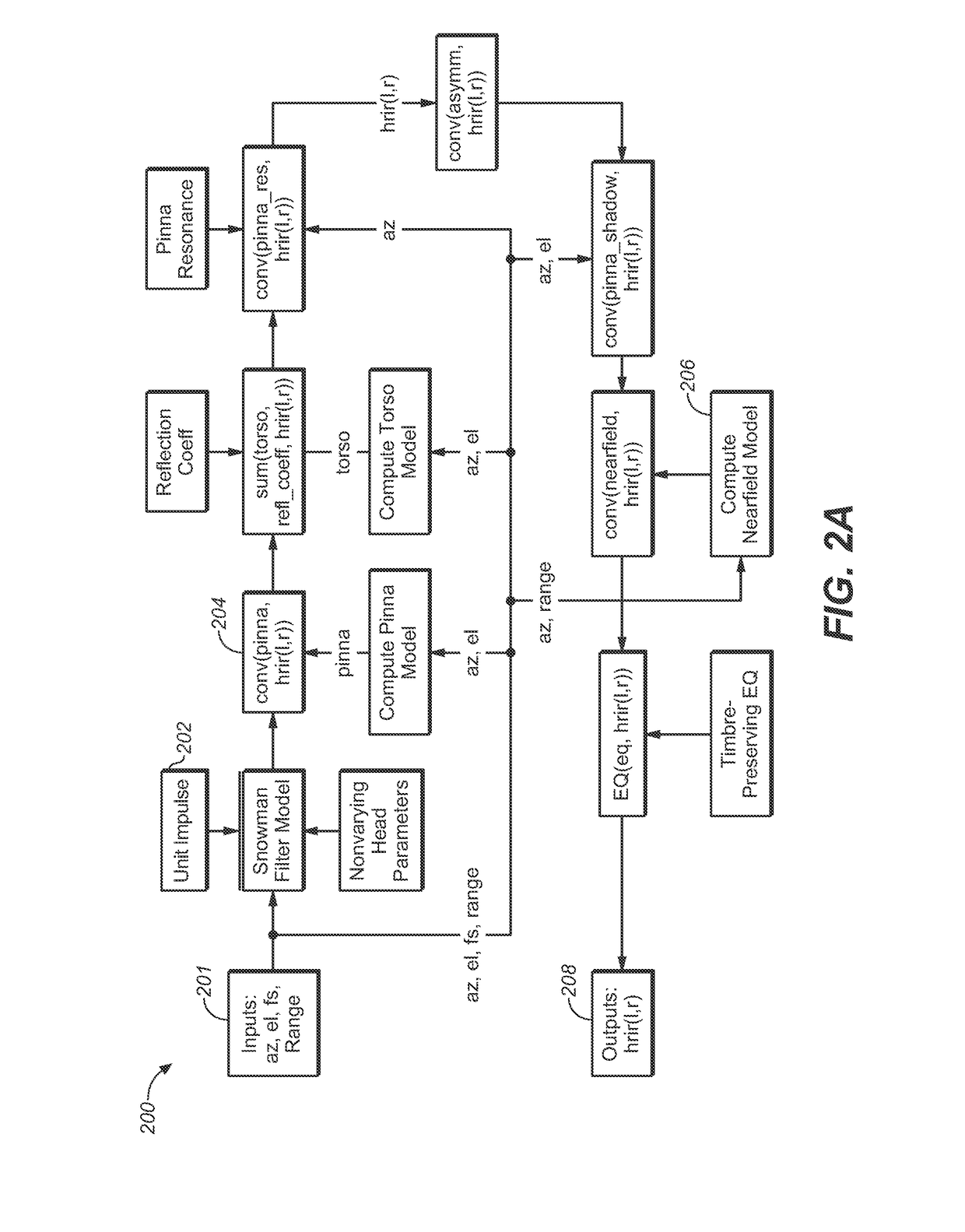 Structural Modeling of the Head Related Impulse Response