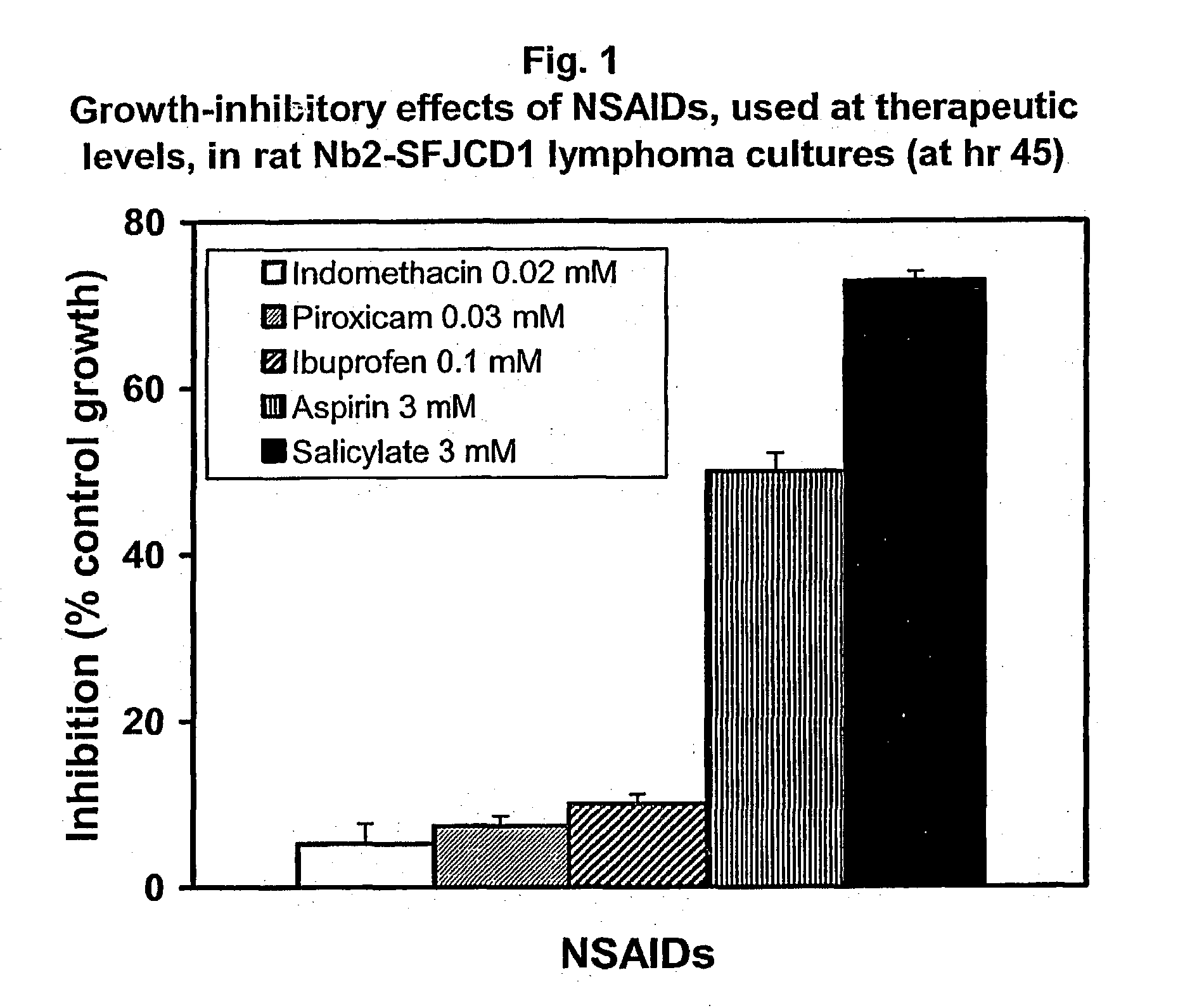 Use of n-heterocyclic substituted salicylates for inhibition of cellular uptake of cystine