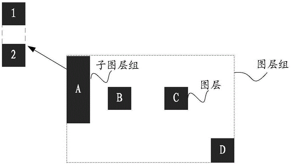 Generation method and device of page layout file