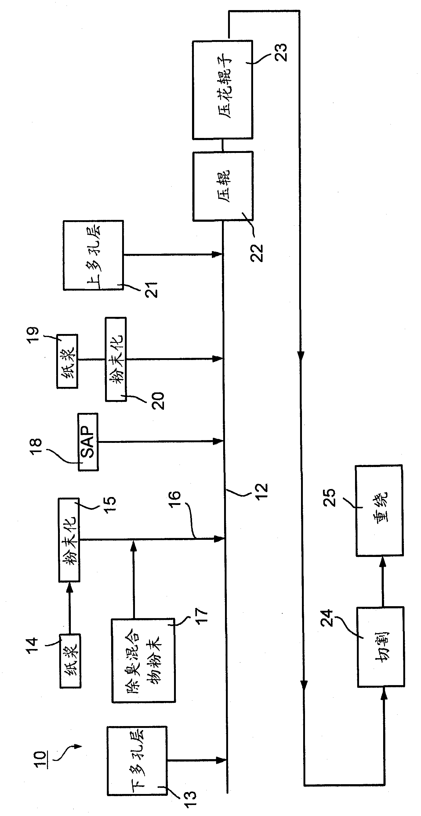 Absorbent pads and method of making such pads