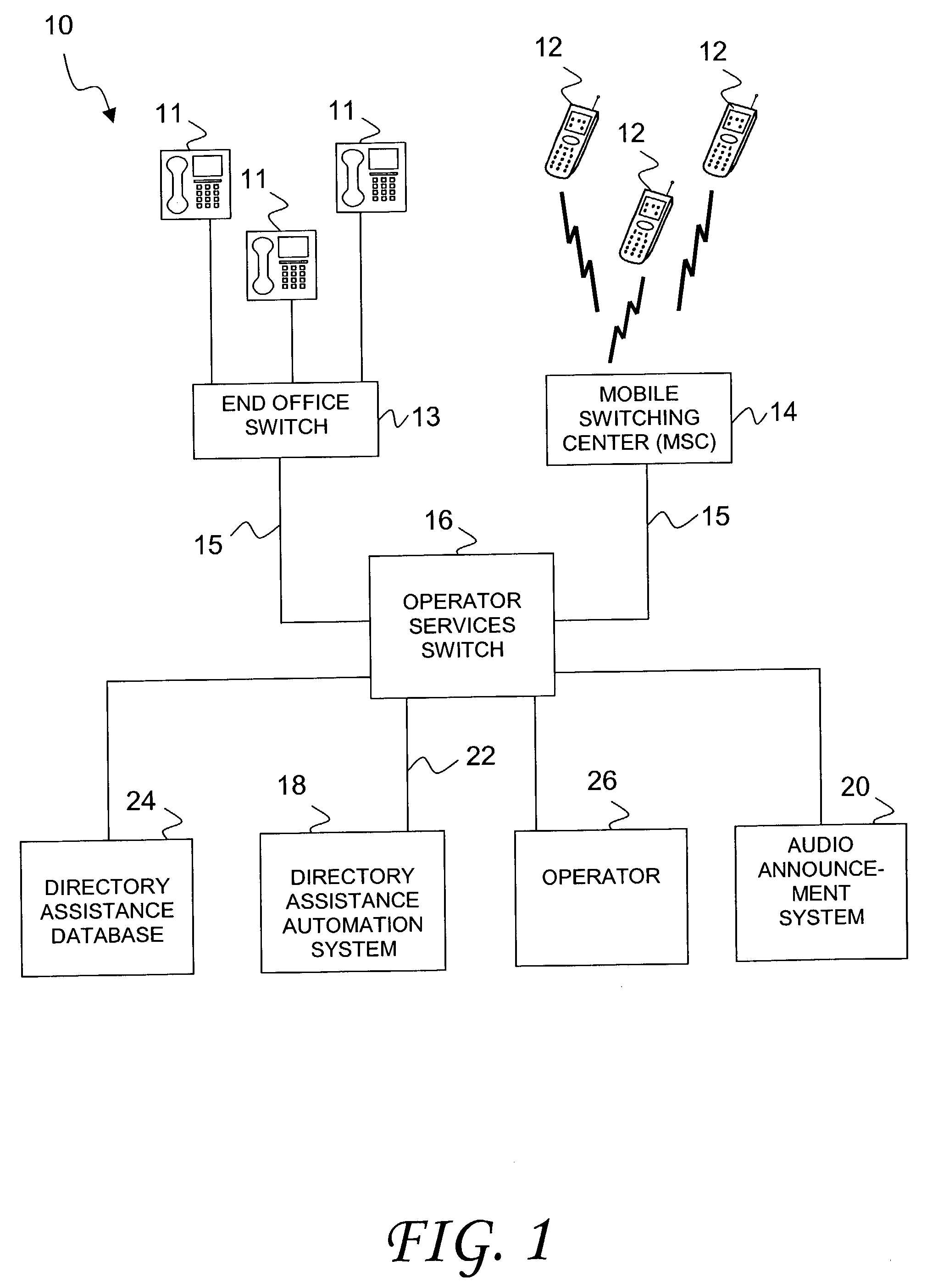 System and method for providing rules-based directory assistance automation