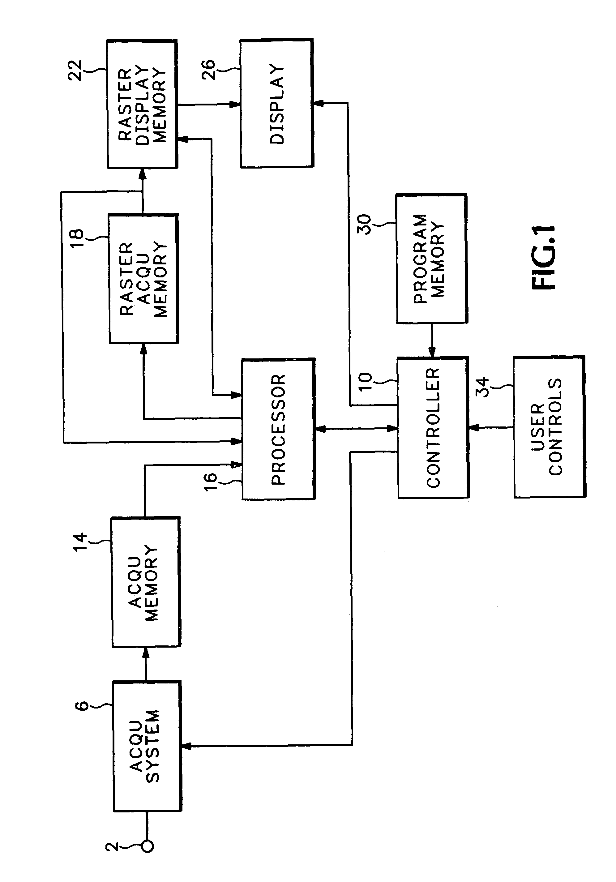 Method of operating an oscilloscope