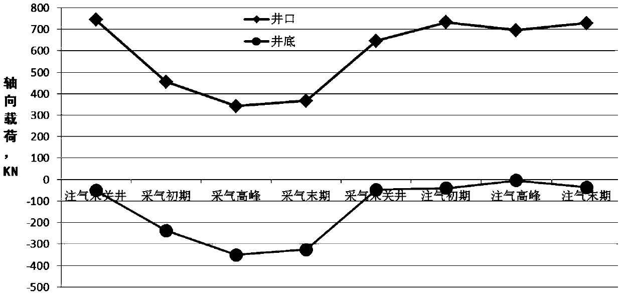 Corrosion Evaluation Method of Injection-production String Under the Joint Action of Alternating Load and Corrosive Medium