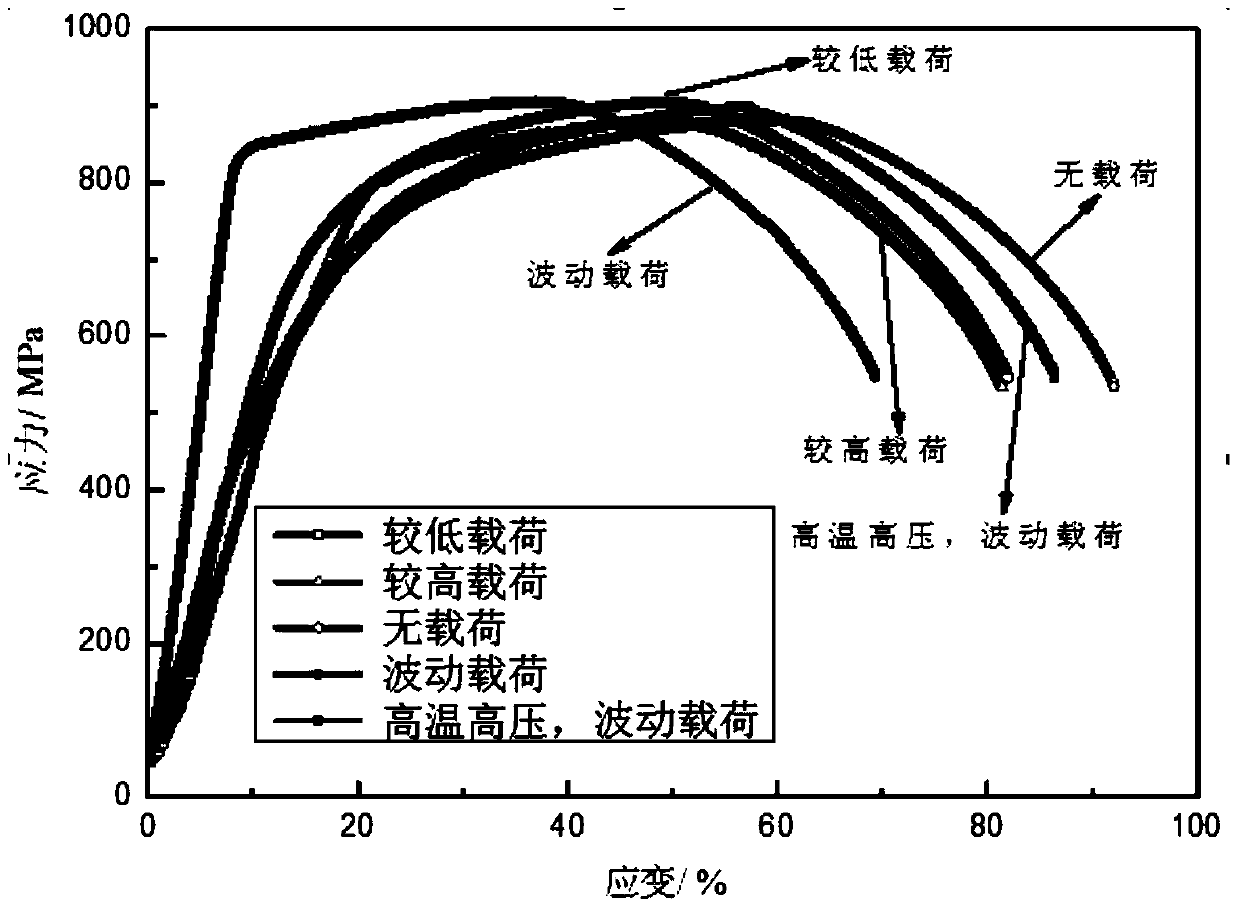 Corrosion Evaluation Method of Injection-production String Under the Joint Action of Alternating Load and Corrosive Medium