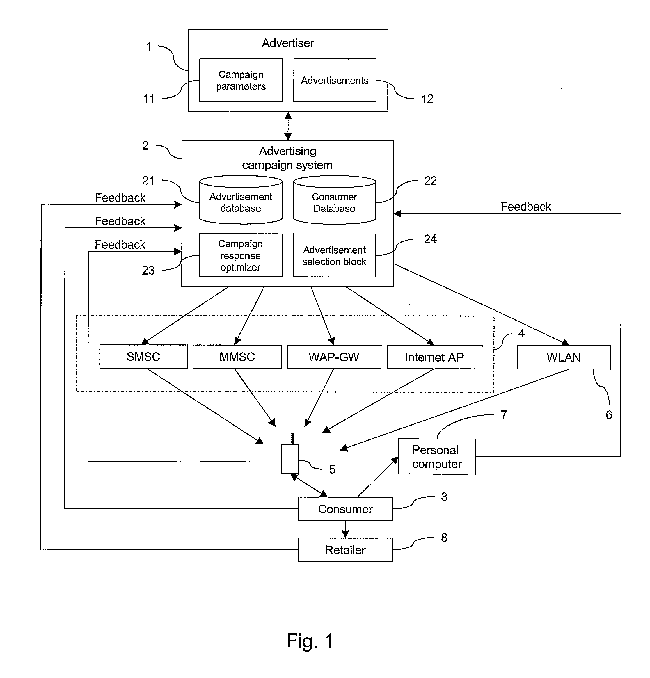 Optimization of advertising campaigns on mobile networks