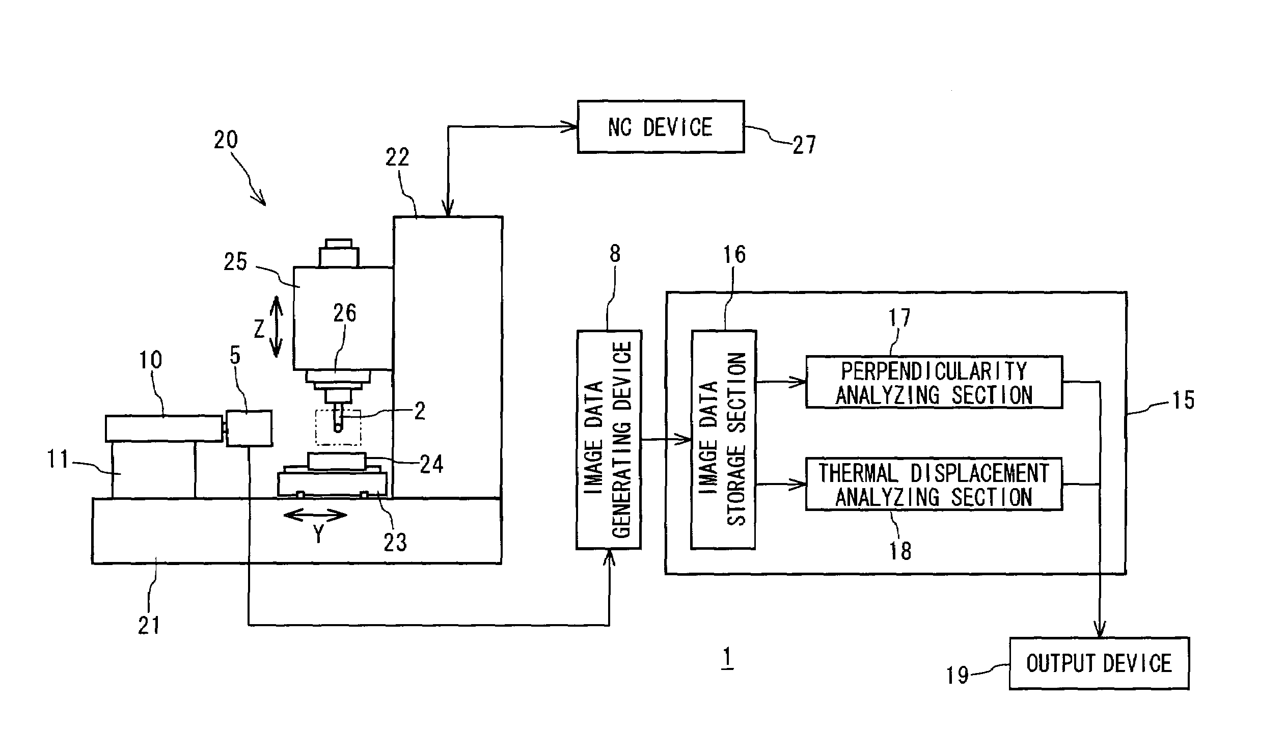 Accuracy analyzing apparatus for machine tool