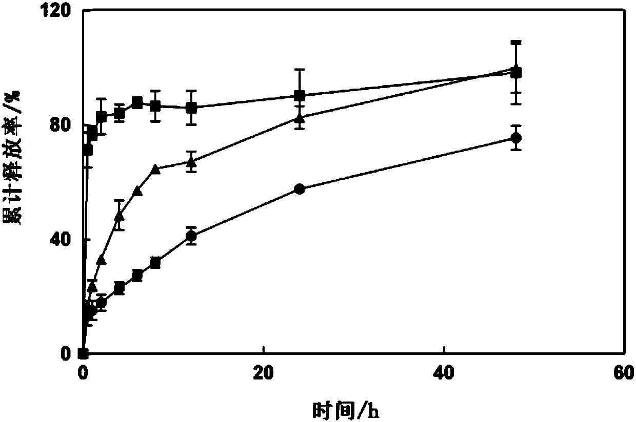 Cyclodextrin-metal organic framework (CD-MOF) composite microsphere and preparation method thereof