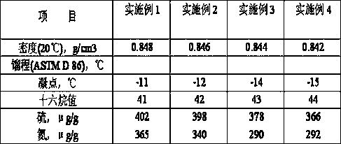 Coal tar and residual oil combined treatment process