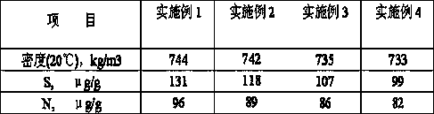 Coal tar and residual oil combined treatment process