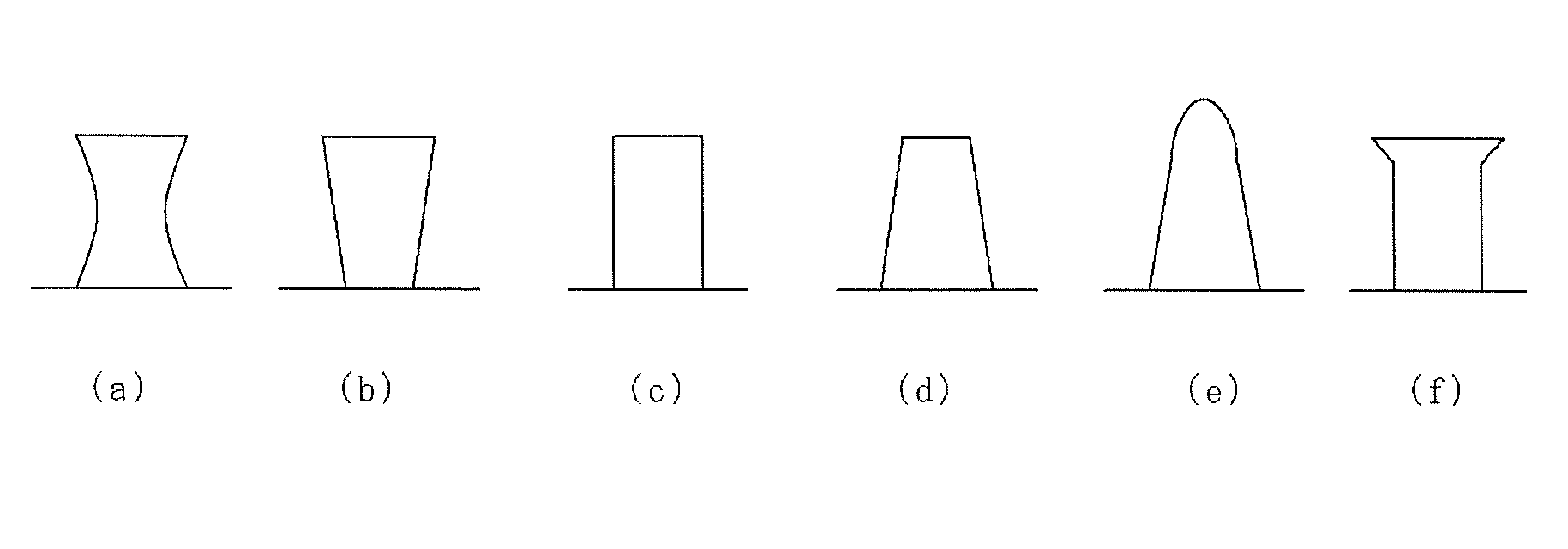 Resin for formation of upper antireflective film, composition for formation of upper antireflective film, and resist pattern formation method