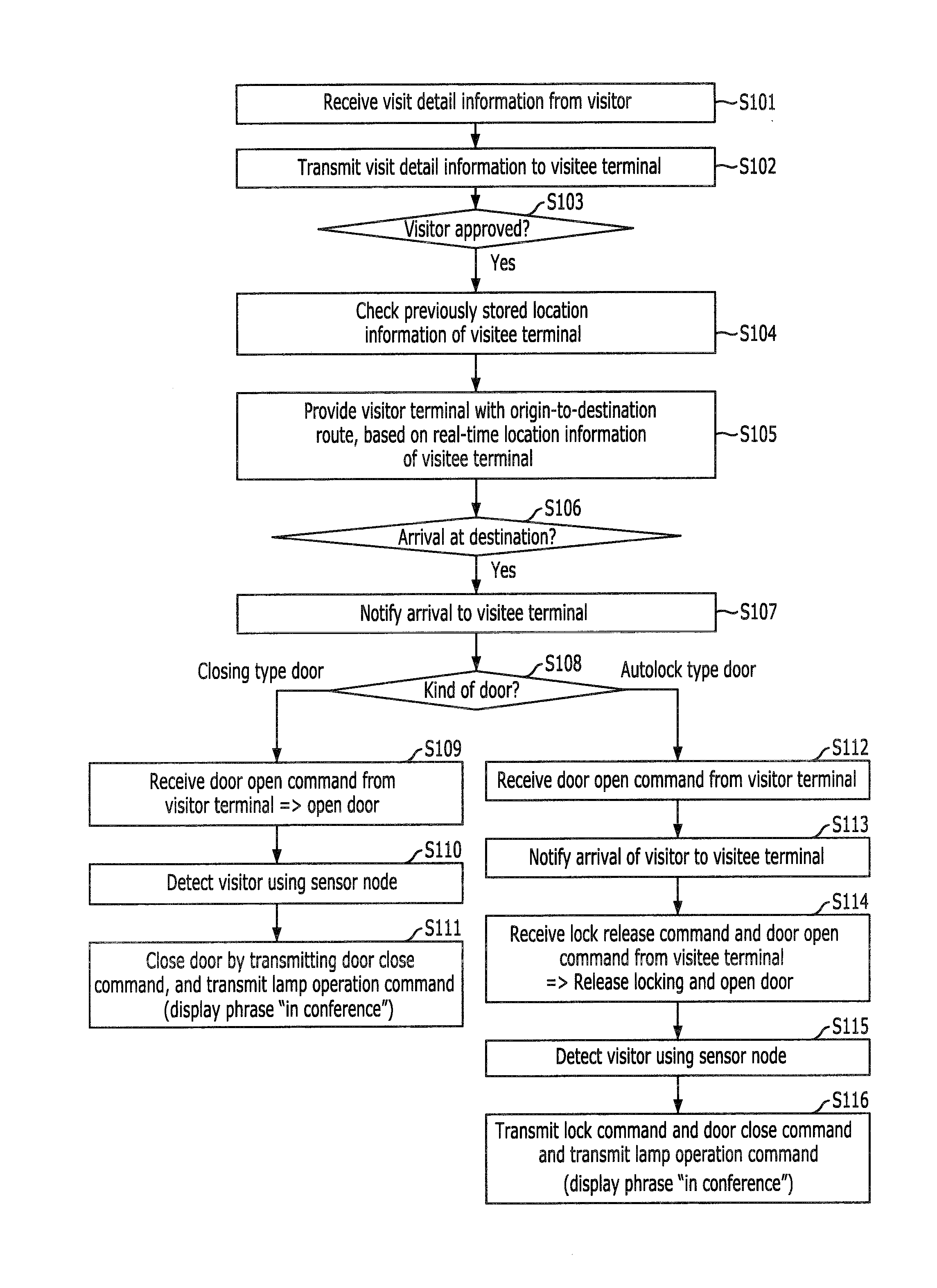 System and method for guiding visitor using sensor network