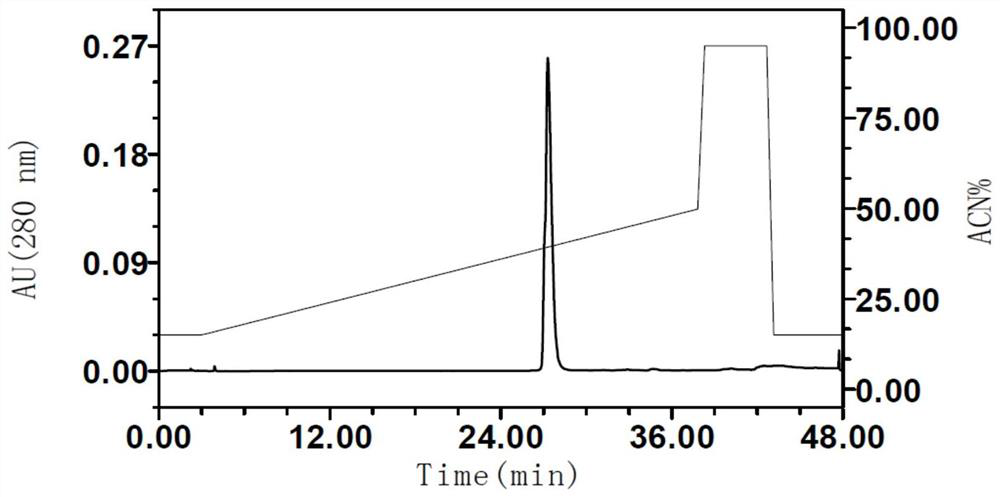 Preparation method for pure solid-phase synthesis of salmon calcitonin