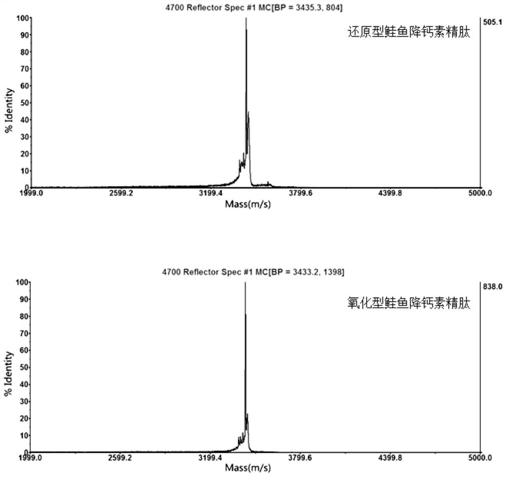 Preparation method for pure solid-phase synthesis of salmon calcitonin