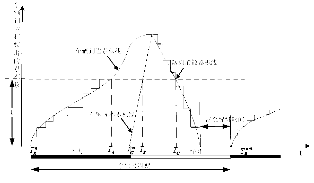 Self-adaptive intersection signal control method