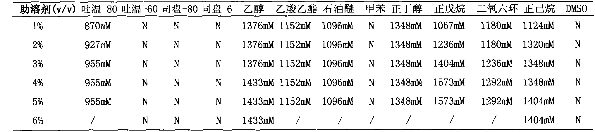 A method for preparing l-homophenylalanine