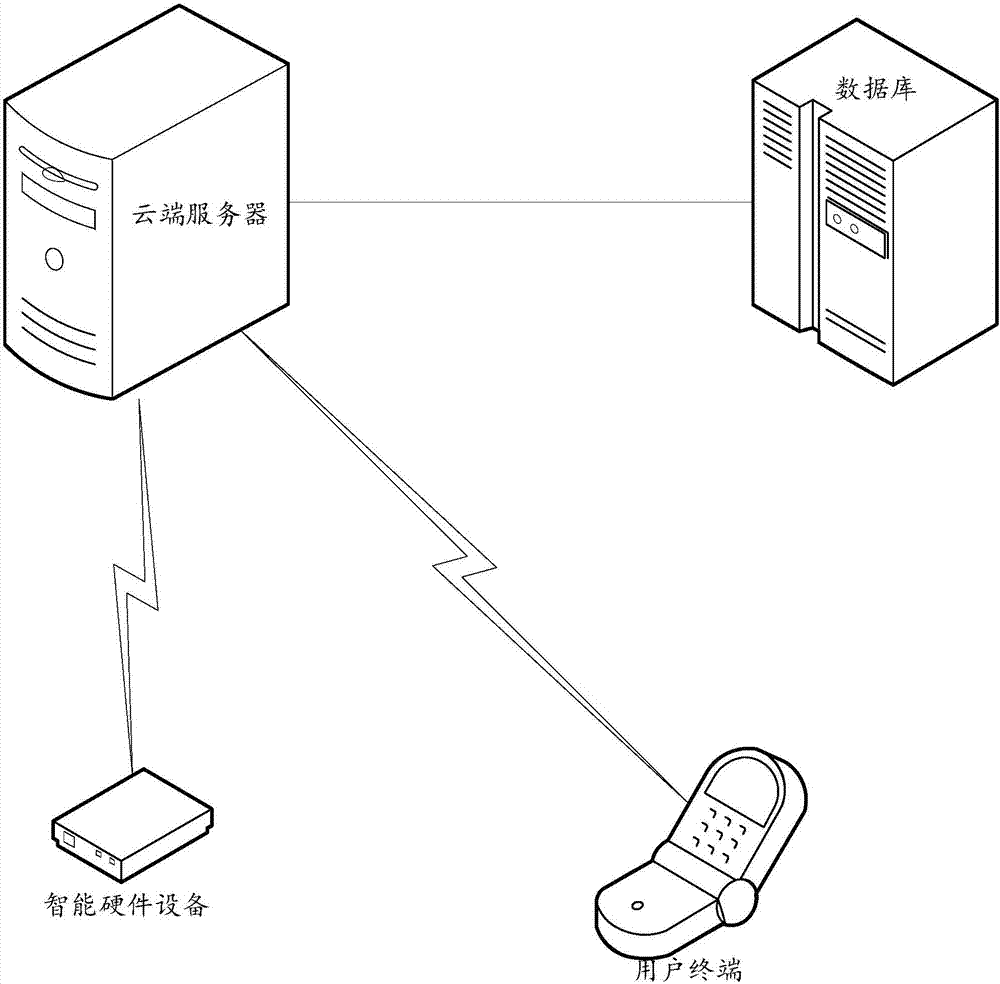 Method and apparatus for processing service information