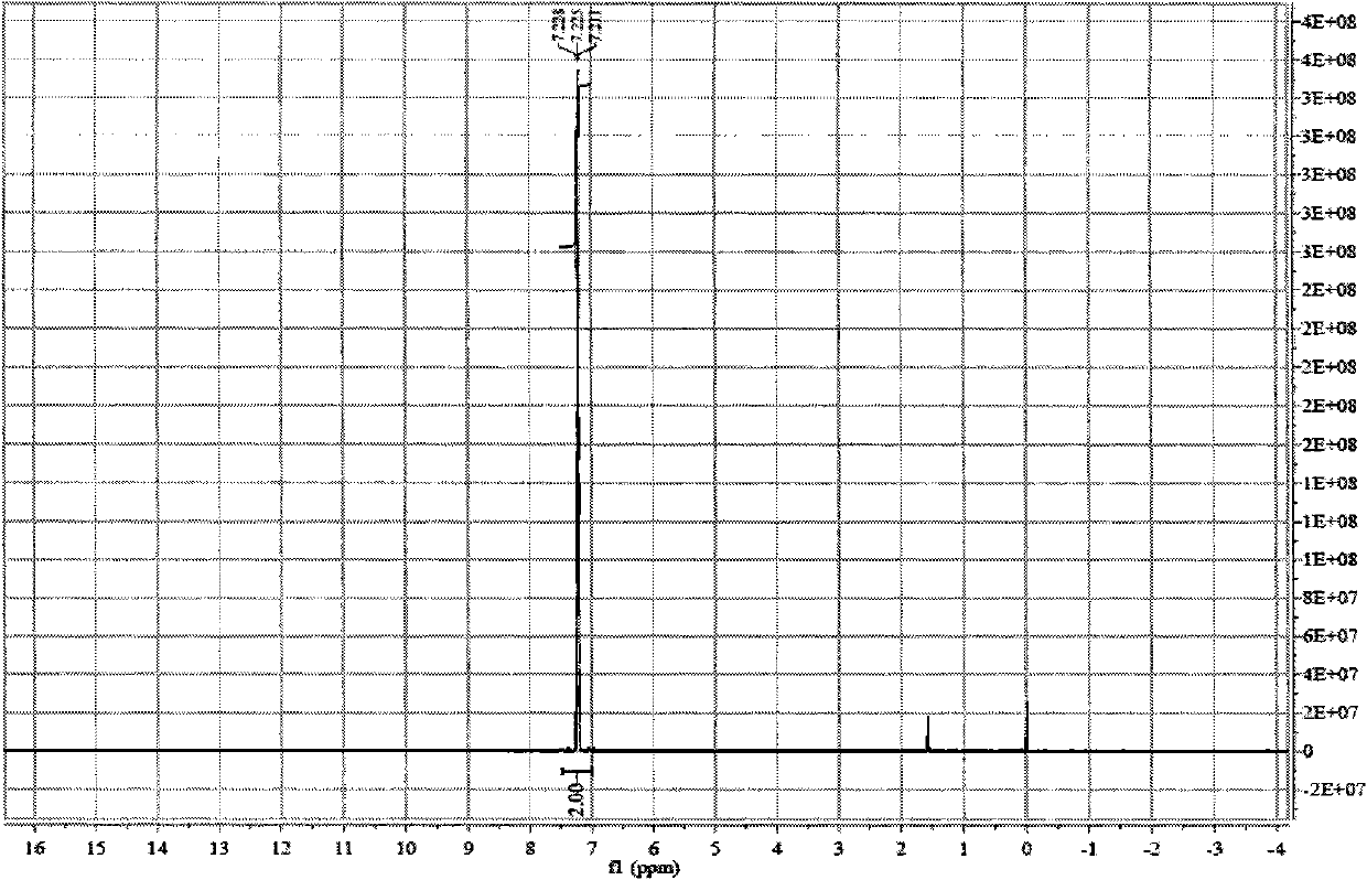 Preparation method of 3,5-difluoro-4-trifluoro-methoxyl bromobenzene