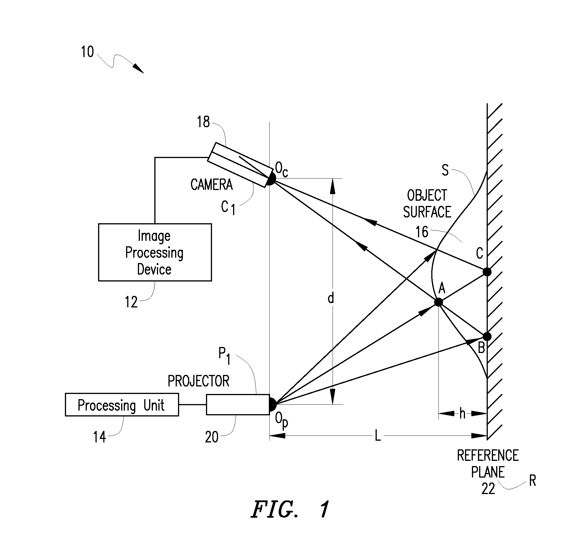 System and method for 3D imaging using structured light illumination