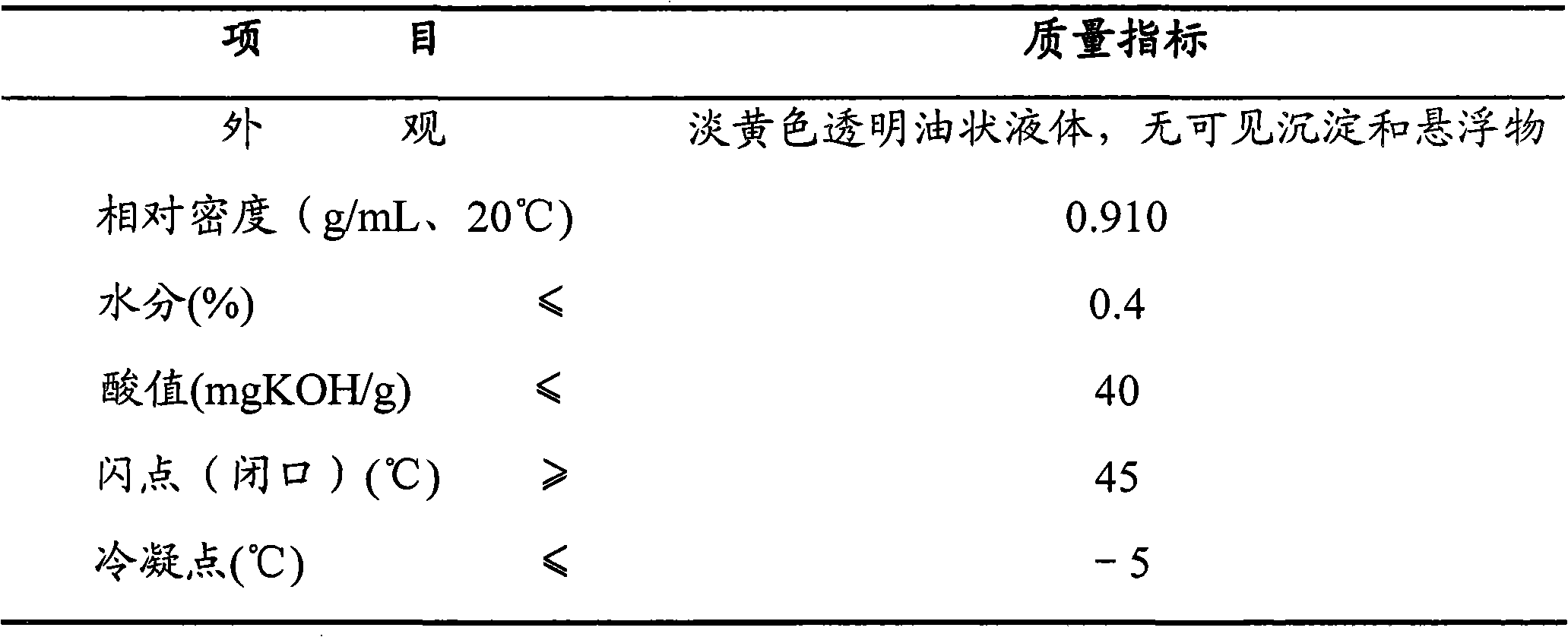 Combined solvent and application thereof