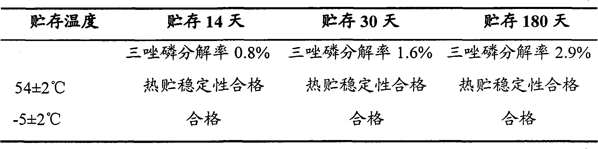 Combined solvent and application thereof