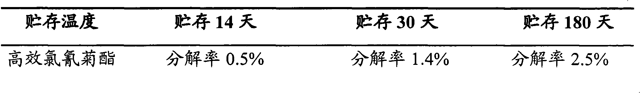 Combined solvent and application thereof