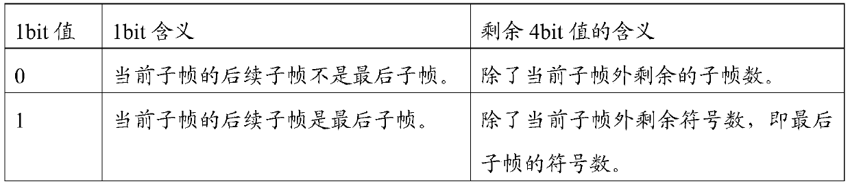 A method for indicating cell radio resource status