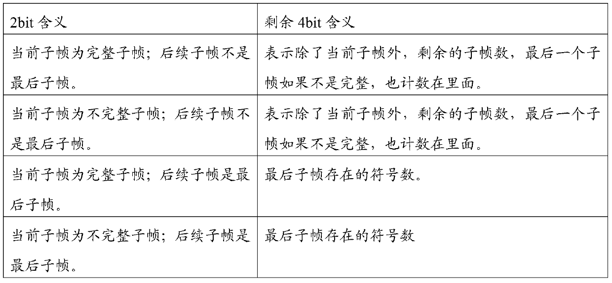 A method for indicating cell radio resource status