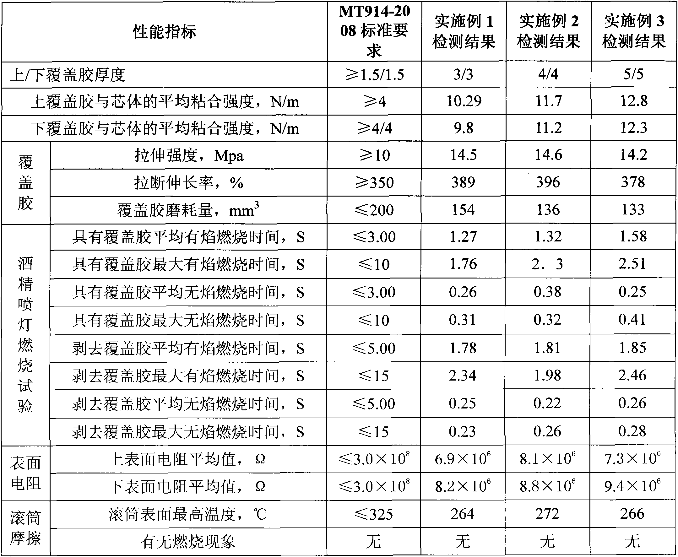 Whole-core antiflaming conveyer belt with transition layer and production method thereof