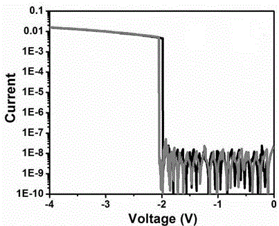 Copolymer with electric storage characteristics and preparation method thereof, and application of copolymer in electric storage