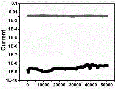 Copolymer with electric storage characteristics and preparation method thereof, and application of copolymer in electric storage