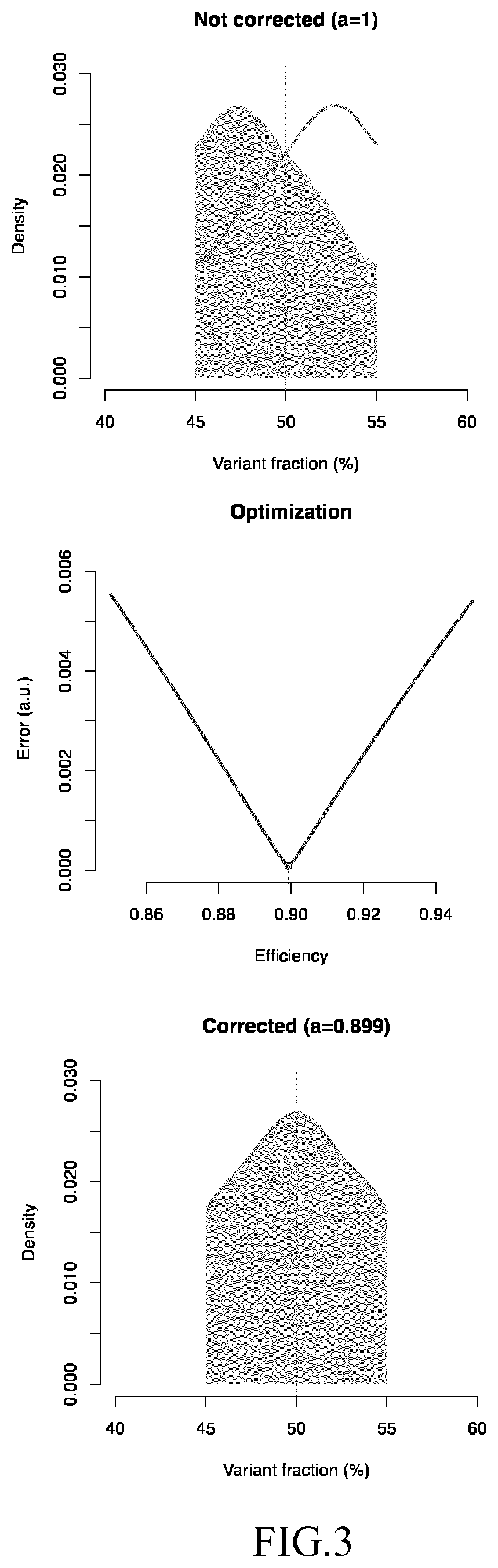 Methods for detecting biallelic loss of function in next-generation sequencing genomic data