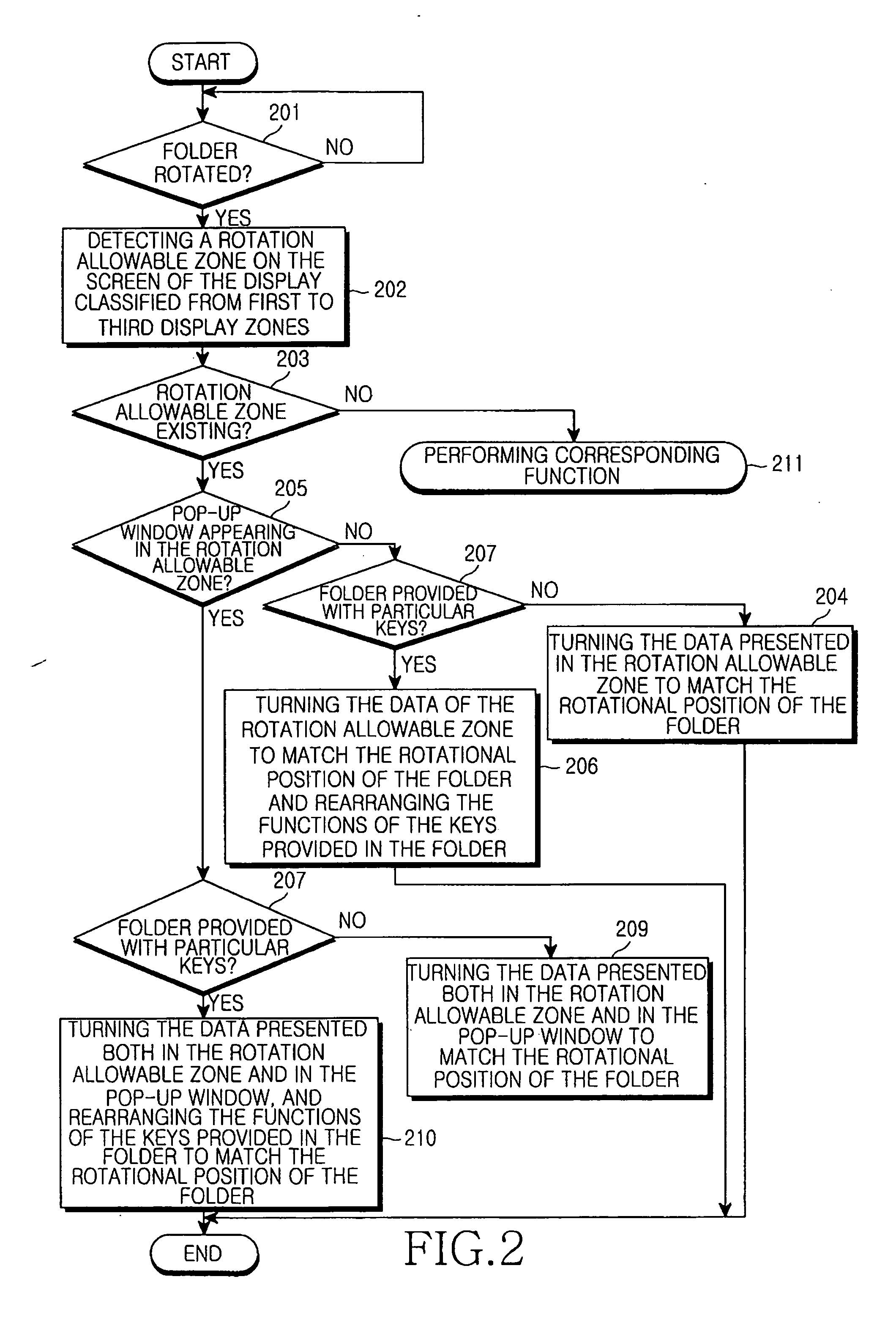 Method of presenting images on the screen of a display provided in a wireless terminal and wireless terminal implementing the same