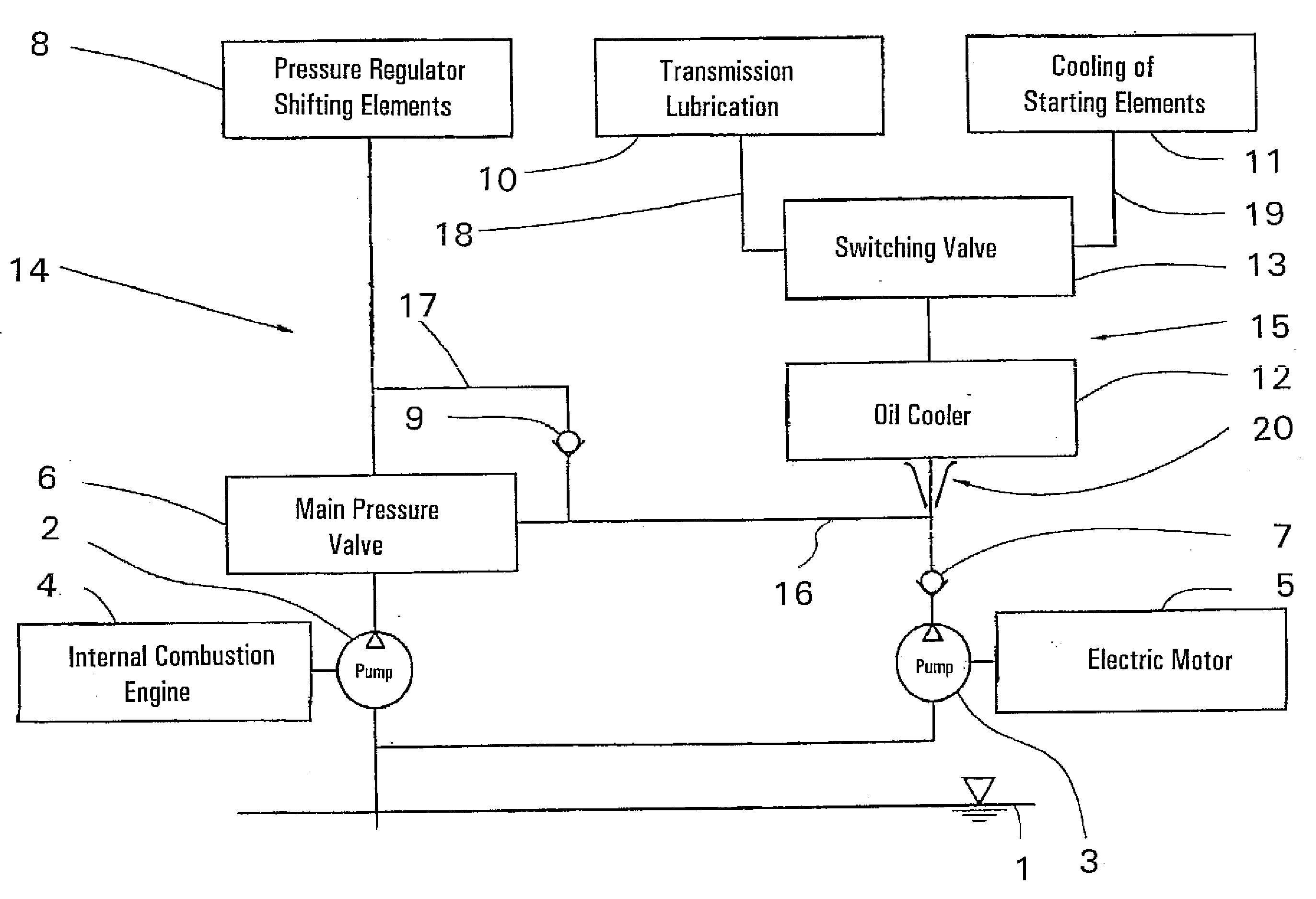 Method and device for controlling the oil supply of an automatic gearbox and a starting element