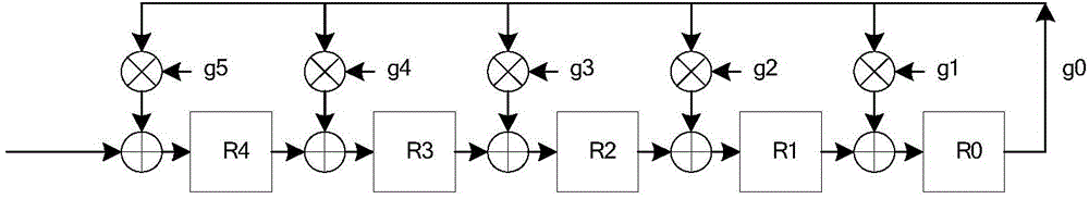 RS code coder and coding method