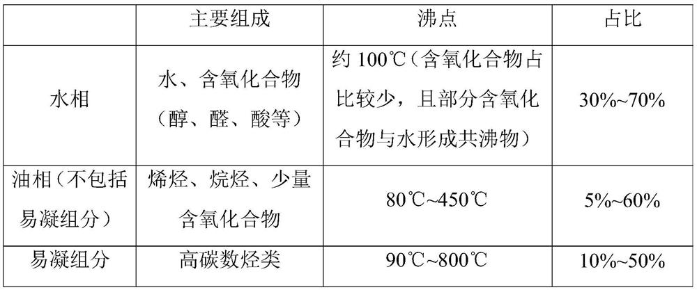 Multi-phase mixed material split-phase collection device and split-phase collection method and application thereof