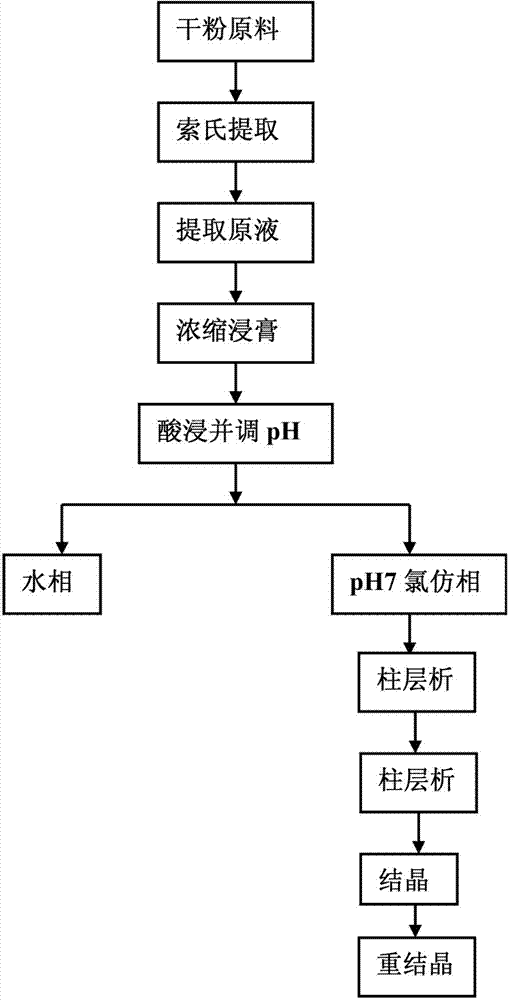 Method for extracting antioxidant from myricaria laxiflora and application thereof