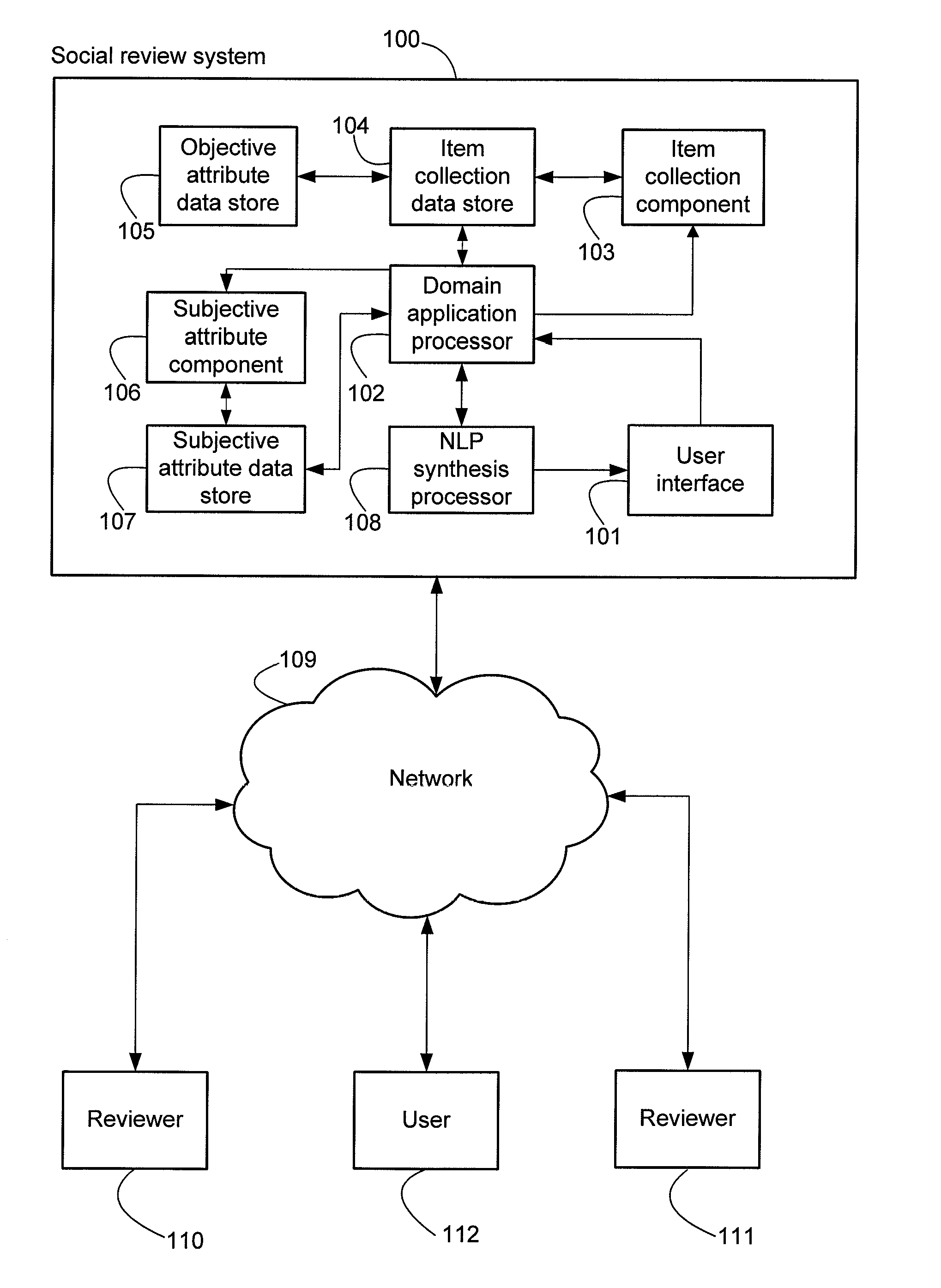 System and method for annotation and ranking reviews personalized to prior user experience