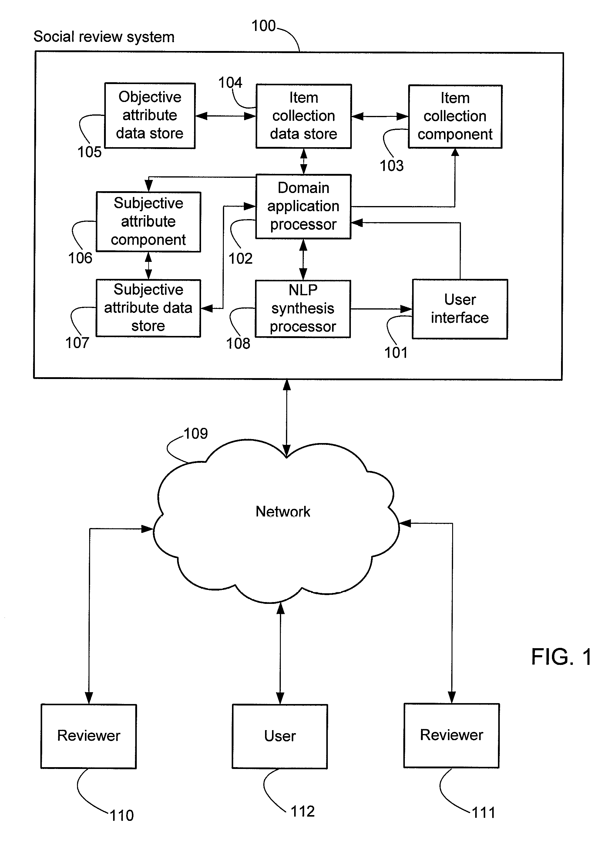 System and method for annotation and ranking reviews personalized to prior user experience