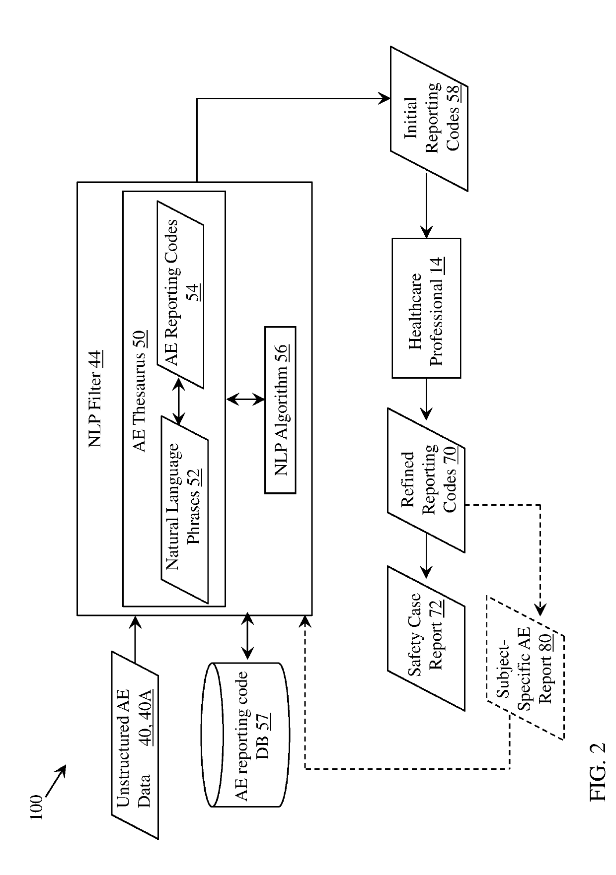 Automated identification of potential drug safety events