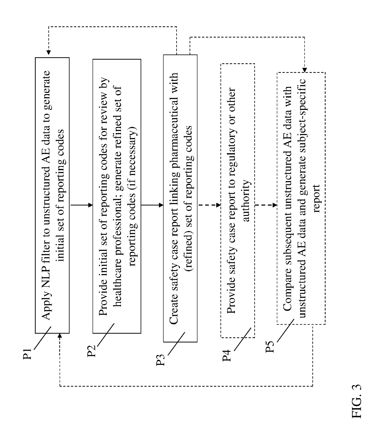 Automated identification of potential drug safety events